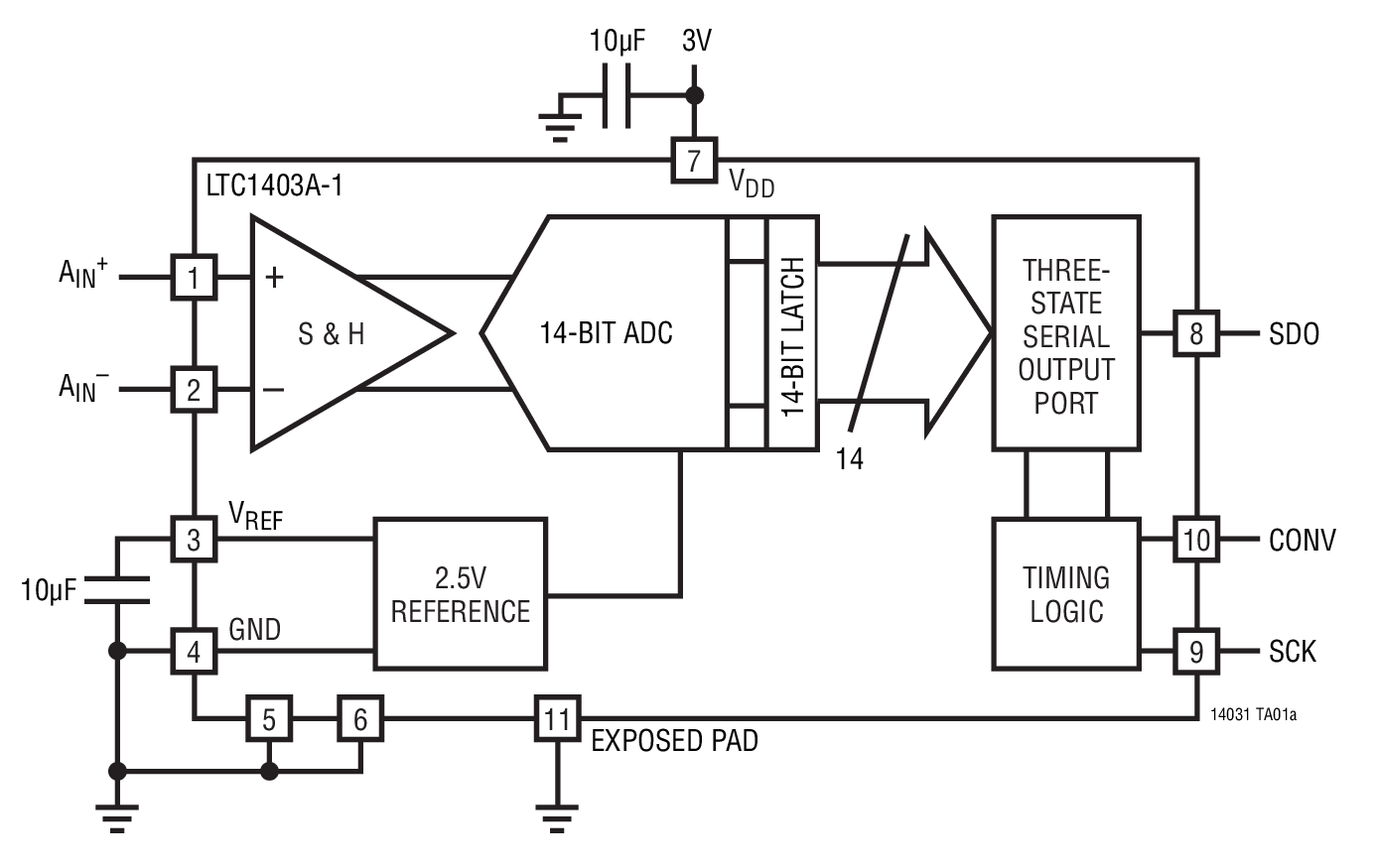 LTC1403-1Ӧͼһ